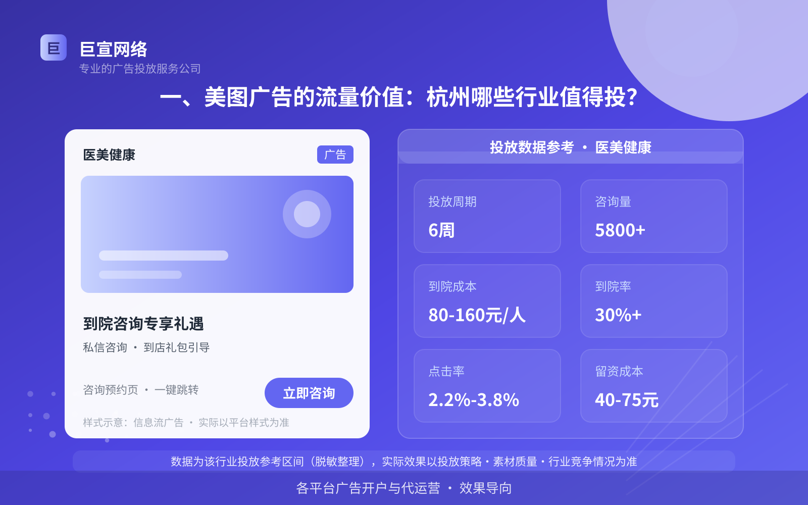 一、美图广告的流量价值:杭州哪些行业值得投?(投放总览) 一、美图广告的流量价值:杭州哪些行业值得投?(投放总览)