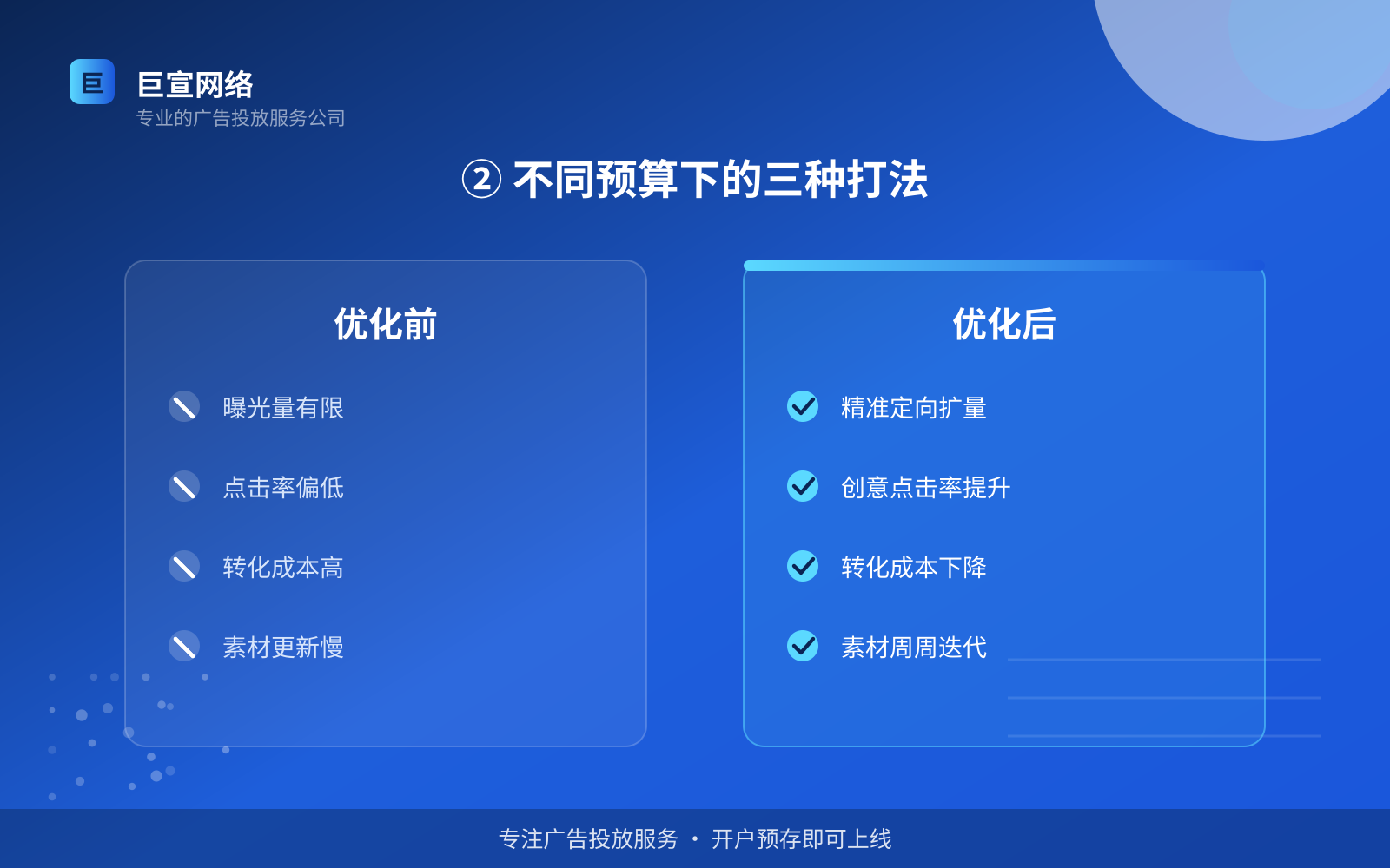 ② 不同预算下的三种打法(服务内容介绍) ② 不同预算下的三种打法(服务内容介绍)