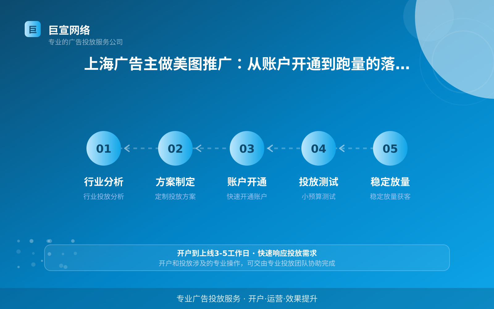上海广告主做美图推广：从账户开通到跑量的落地拆解（投放总览）