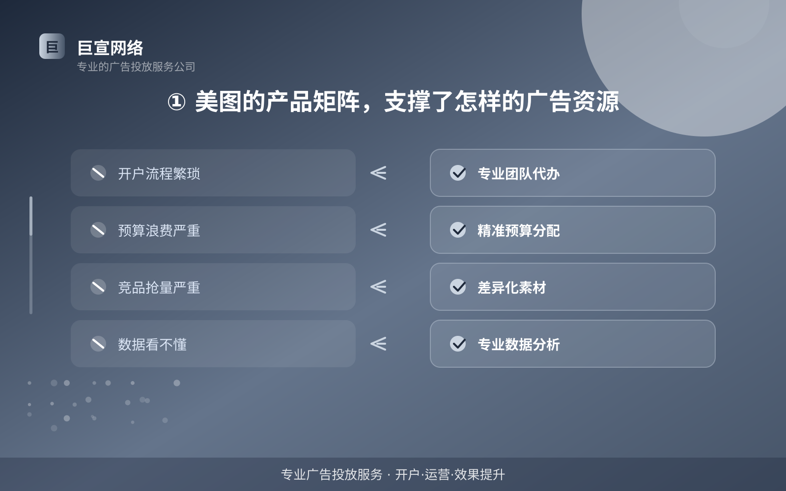 ① 美图的产品矩阵，支撑了怎样的广告资源（费用与预算参考）