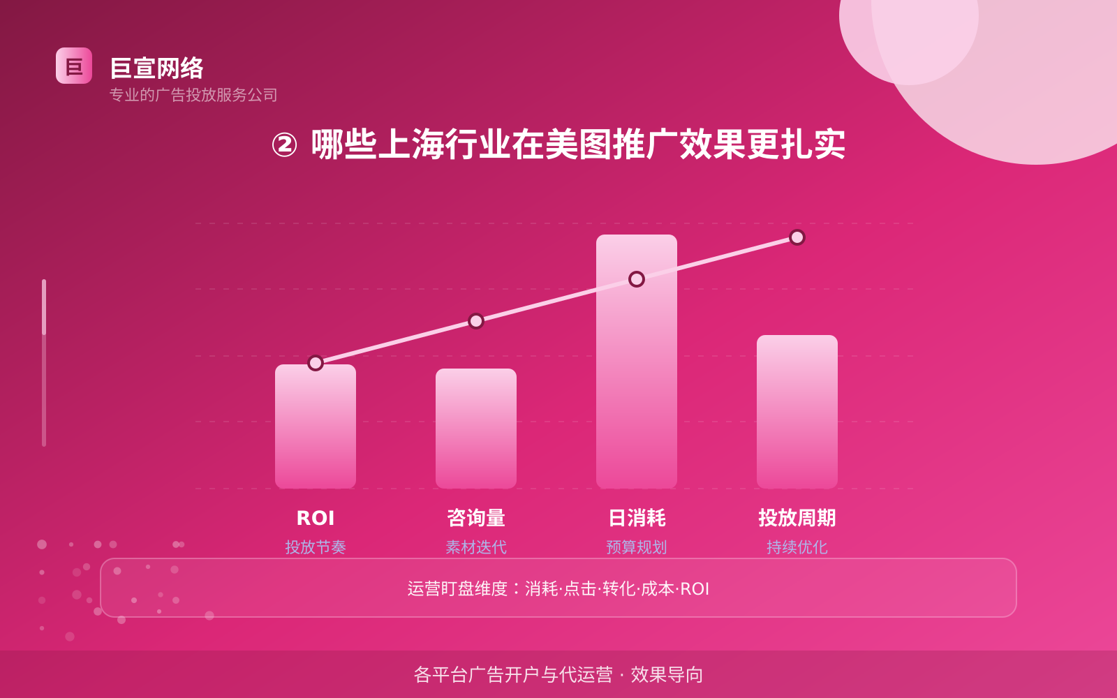② 哪些上海行业在美图推广效果更扎实（服务内容介绍）