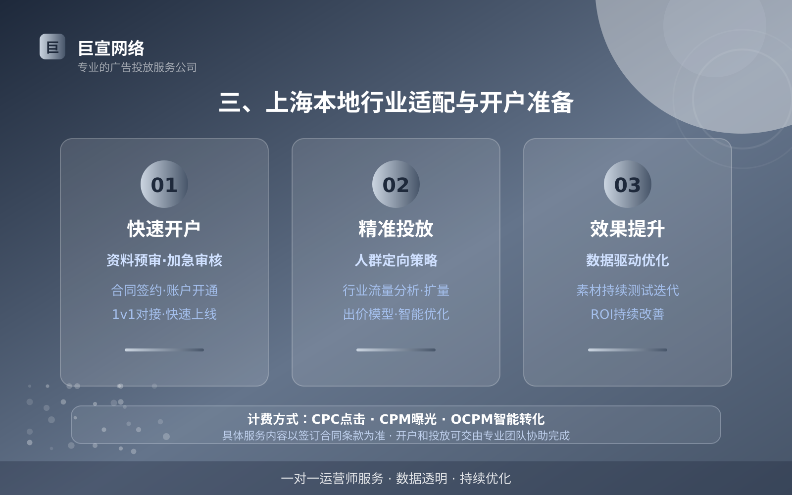 三、上海本地行业适配与开户准备(服务内容介绍) 三、上海本地行业适配与开户准备(服务内容介绍)