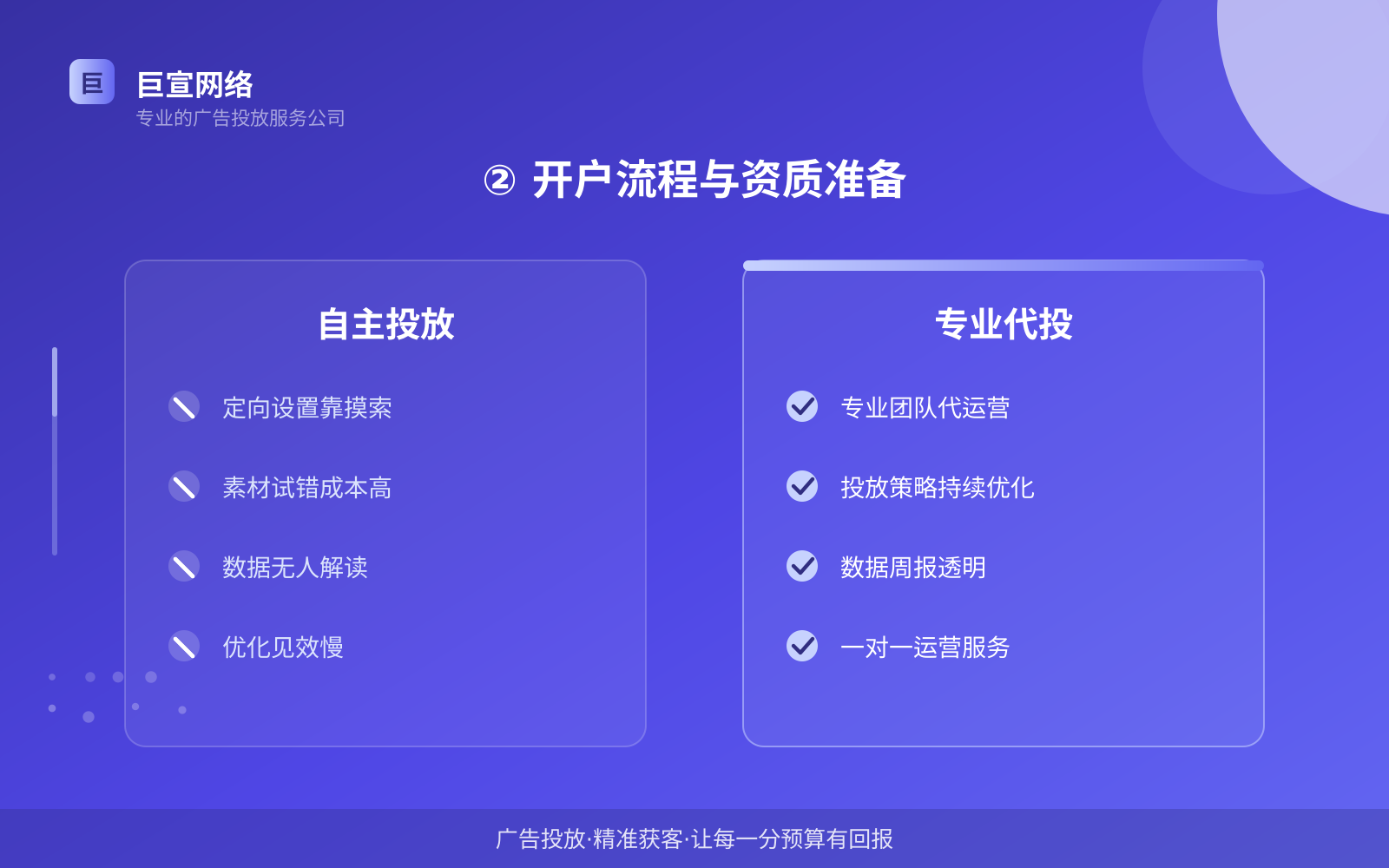 ② 开户流程与资质准备(效果数据维度) ② 开户流程与资质准备(效果数据维度)