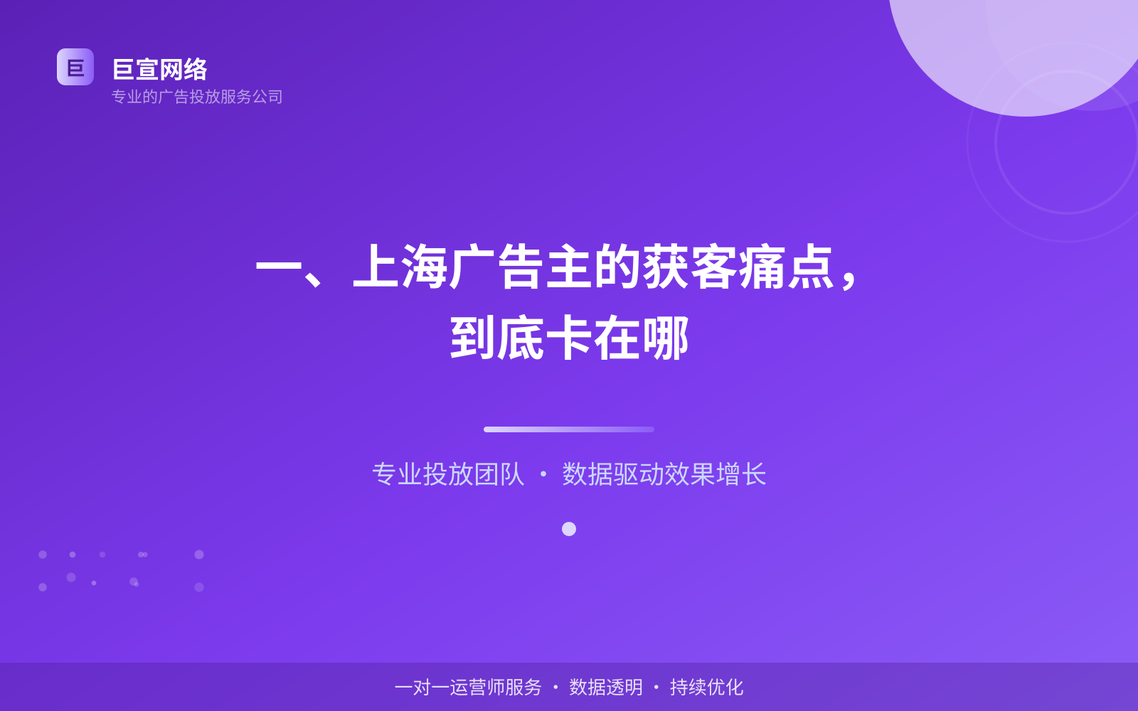 一、上海广告主的获客痛点，到底卡在哪（投放总览）