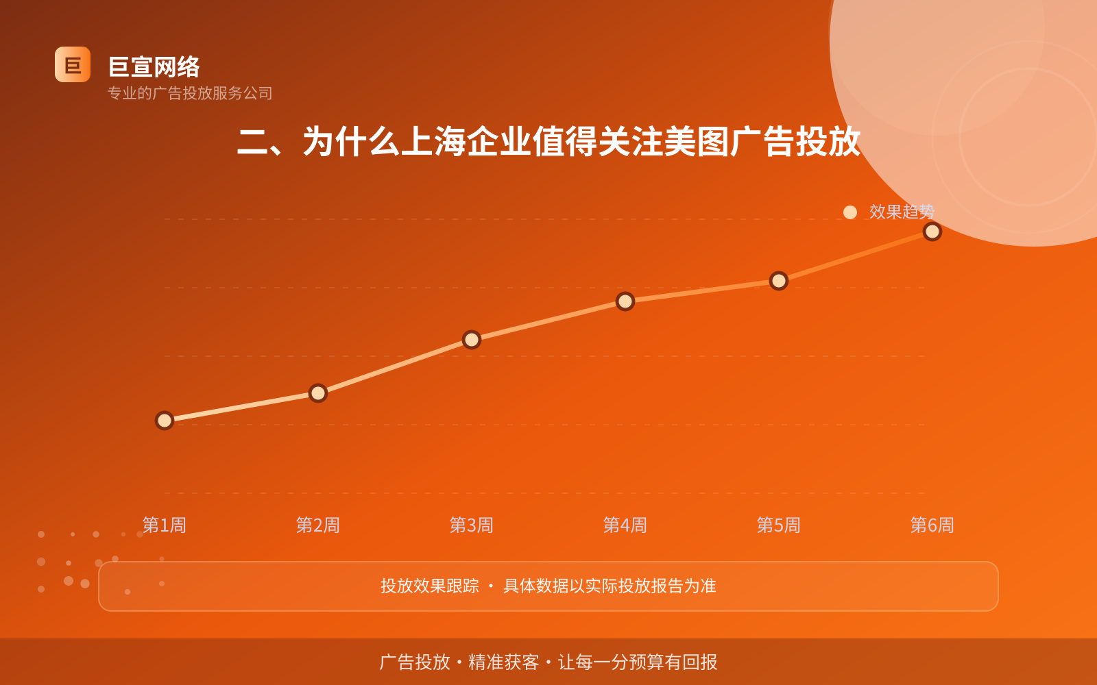 二、为什么上海企业值得关注美图广告投放（费用与预算参考）