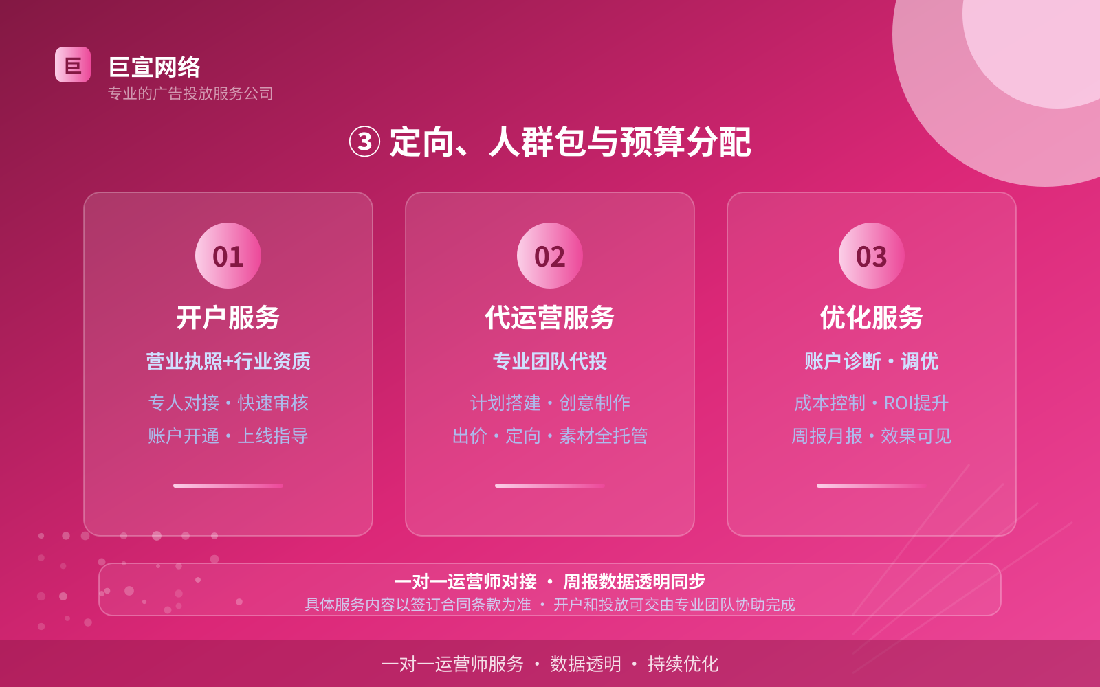 ③ 定向、人群包与预算分配（开户流程图解）