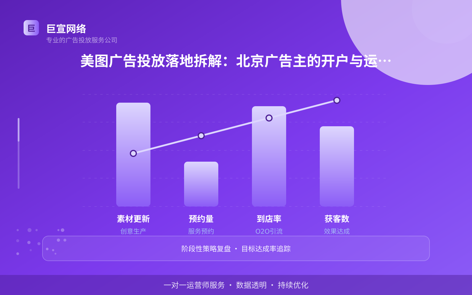 美图广告投放落地拆解:北京广告主的开户与运营思路(投放总览) 美图广告投放落地拆解:北京广告主的开户与运营思路(投放总览)
