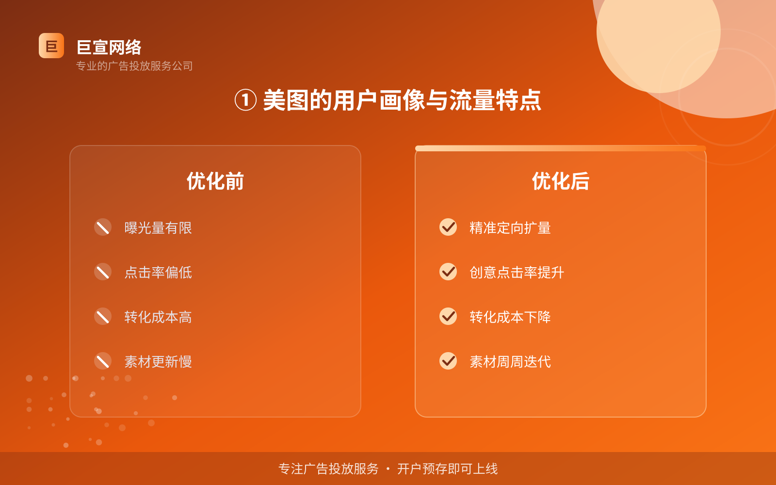 ① 美图的用户画像与流量特点(费用与预算参考) ① 美图的用户画像与流量特点(费用与预算参考)