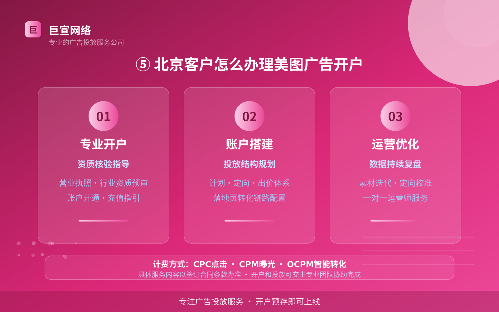 ⑤ 北京客户怎么办理美图广告开户(开户流程图解) ⑤ 北京客户怎么办理美图广告开户(开户流程图解)