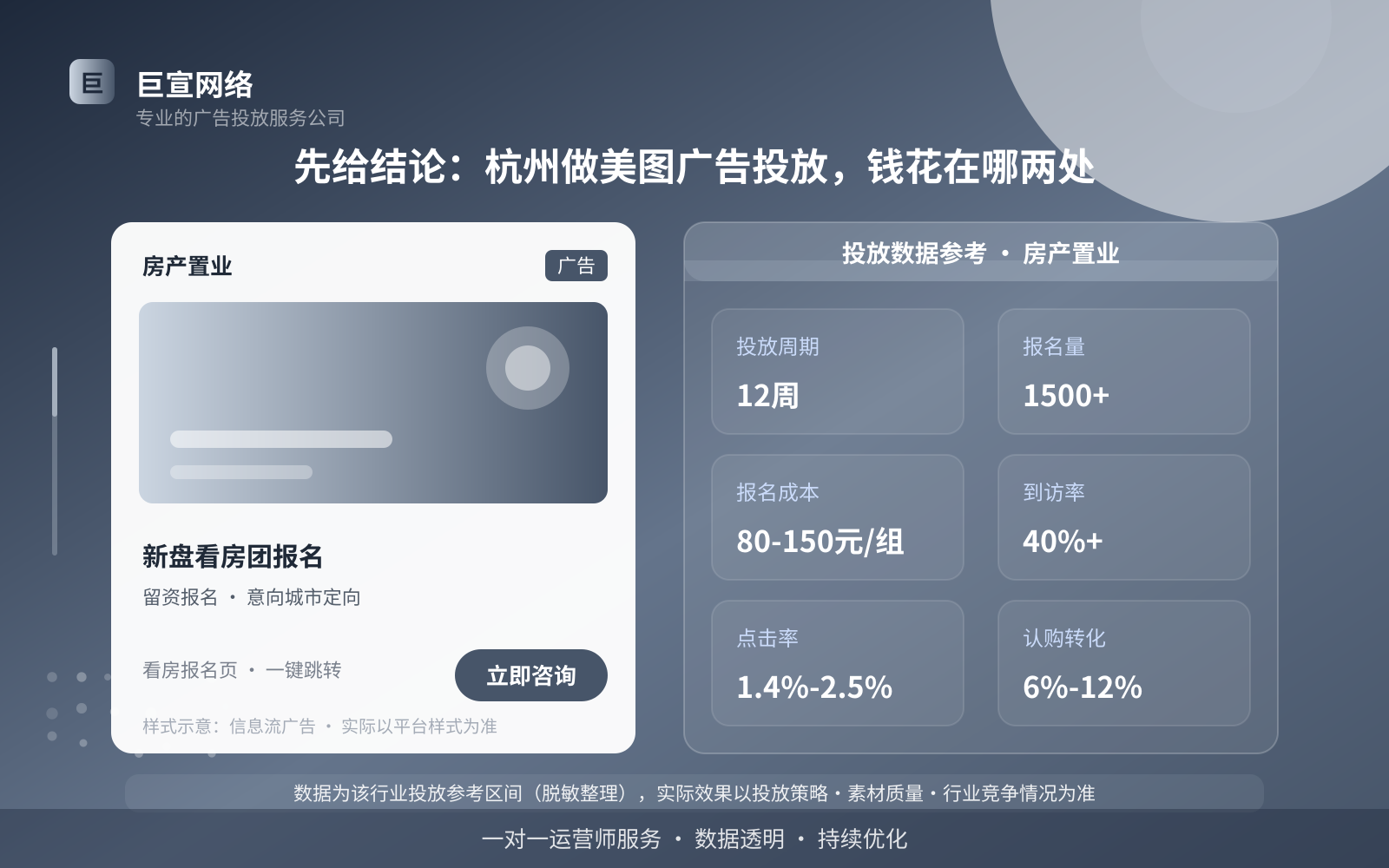先给结论:杭州做美图广告投放,钱花在哪两处(投放总览) 先给结论:杭州做美图广告投放,钱花在哪两处(投放总览)
