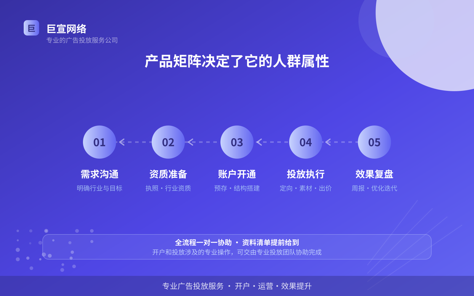 产品矩阵决定了它的人群属性(服务内容介绍) 产品矩阵决定了它的人群属性(服务内容介绍)