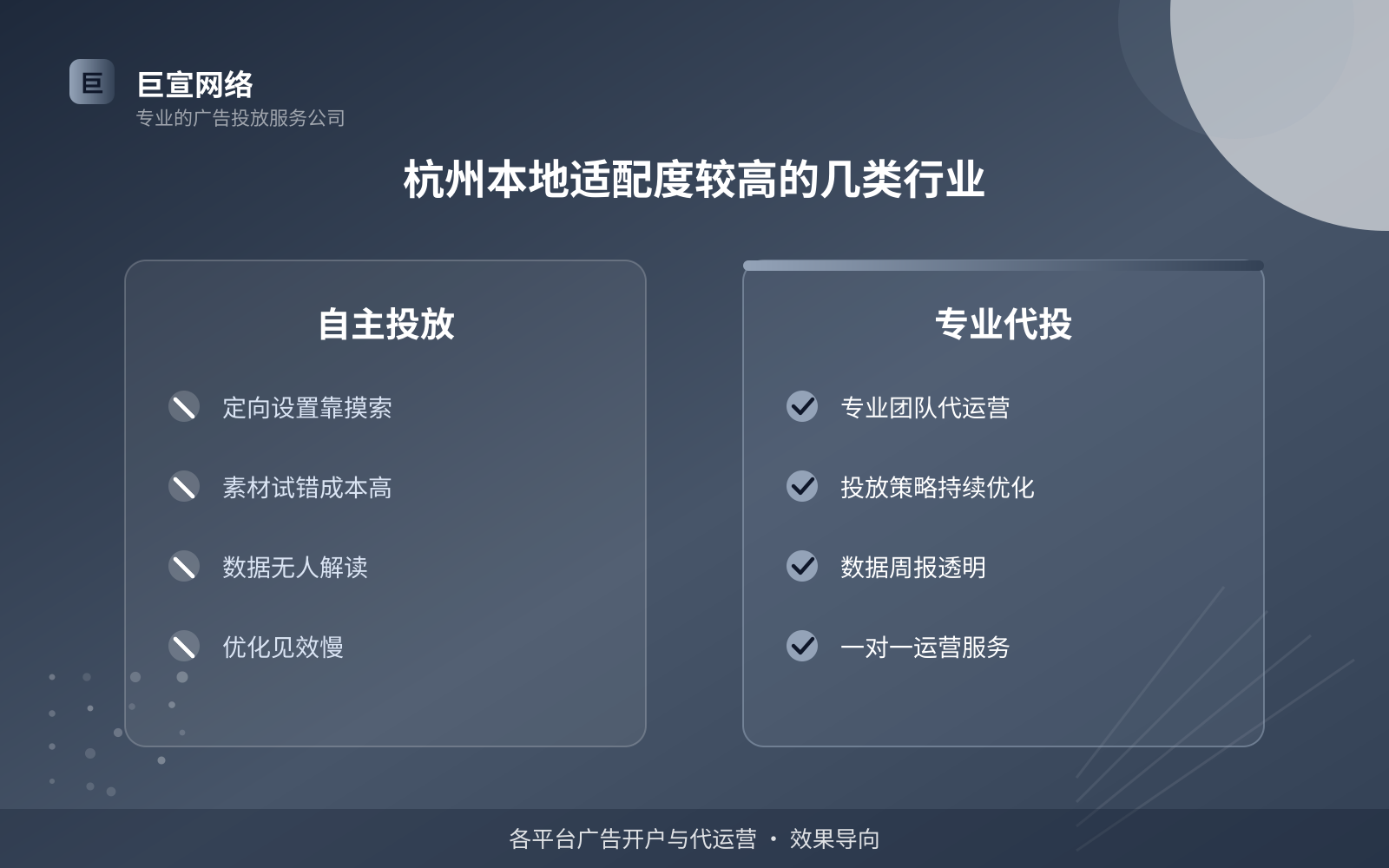 杭州本地适配度较高的几类行业(投放方式对比) 杭州本地适配度较高的几类行业(投放方式对比)