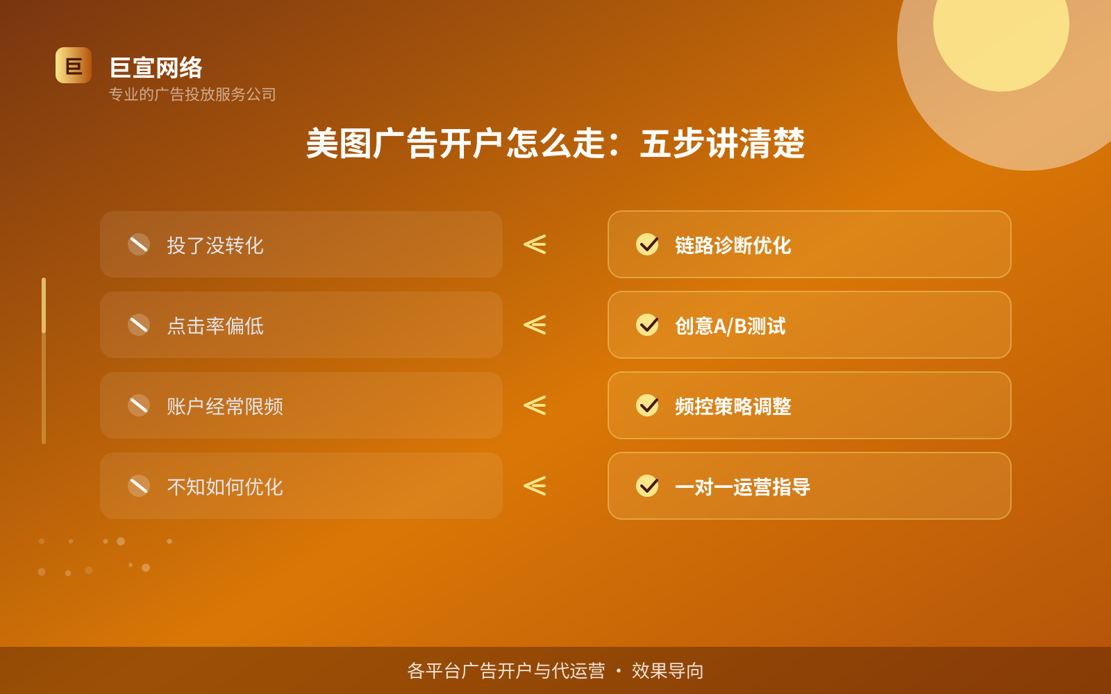 美图广告开户怎么走:五步讲清楚(开户流程图解) 美图广告开户怎么走:五步讲清楚(开户流程图解)