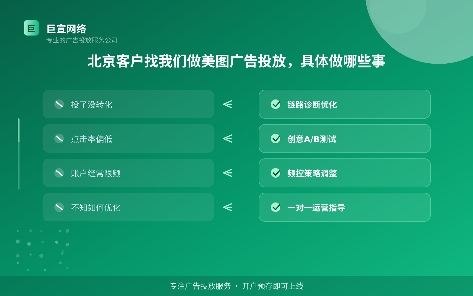 北京客户找我们做美图广告投放,具体做哪些事(效果数据维度) 北京客户找我们做美图广告投放,具体做哪些事(效果数据维度)