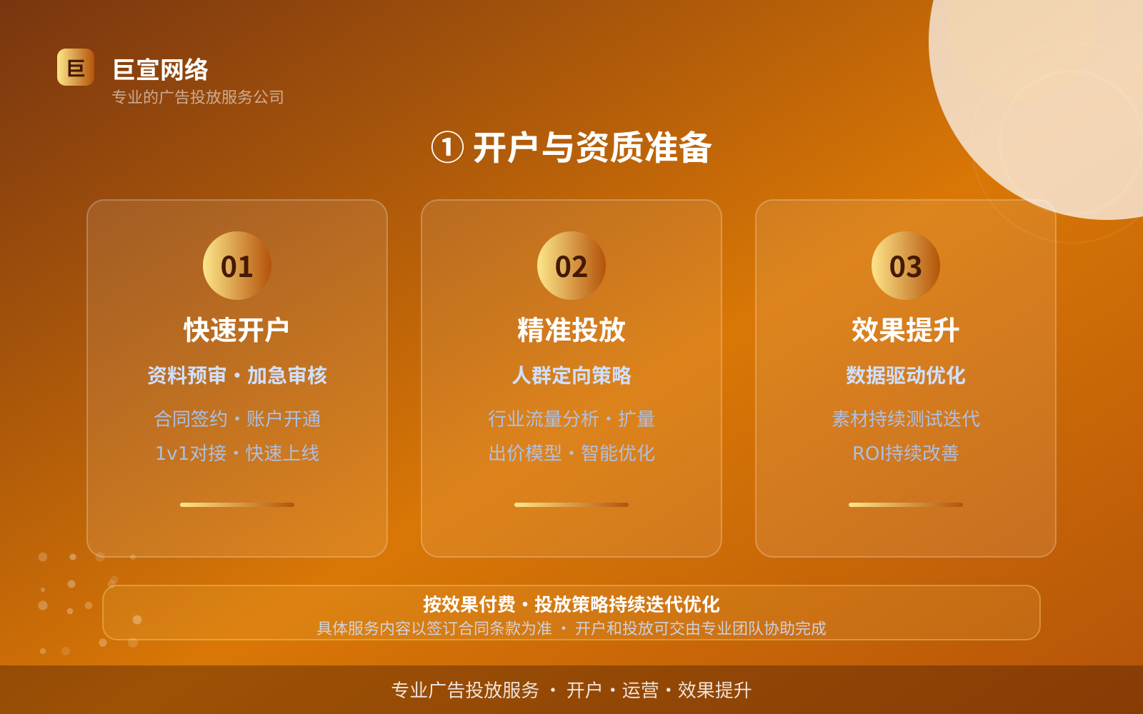 ① 开户与资质准备(开户流程图解) ① 开户与资质准备(开户流程图解)