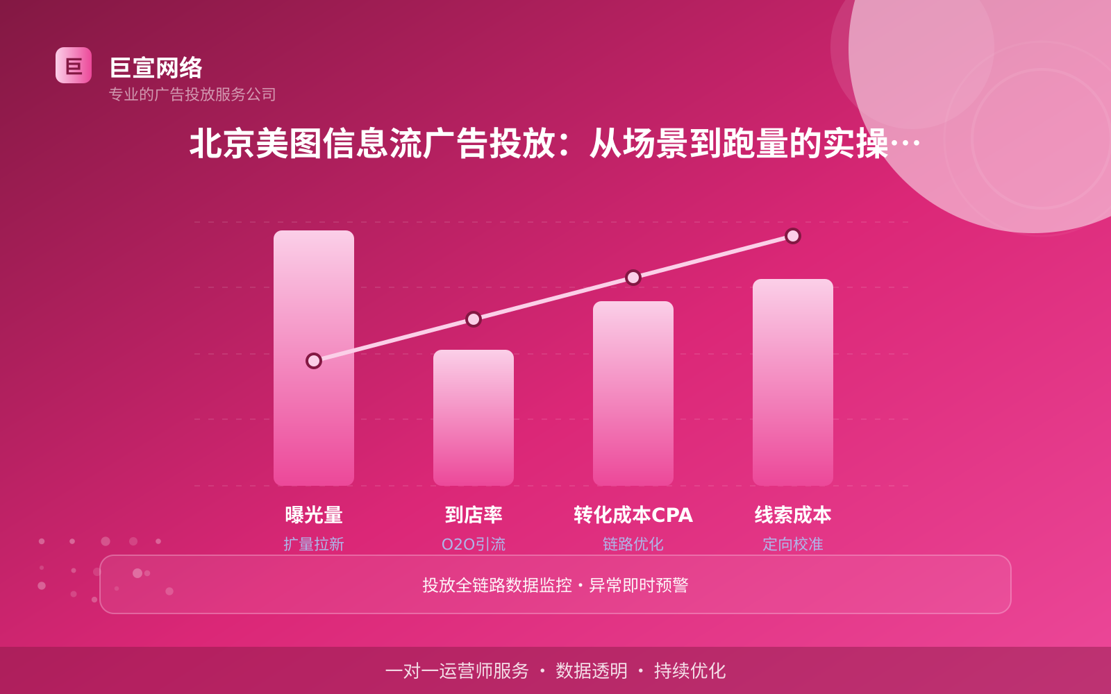 北京美图信息流广告投放:从场景到跑量的实操拆解(投放总览) 北京美图信息流广告投放:从场景到跑量的实操拆解(投放总览)