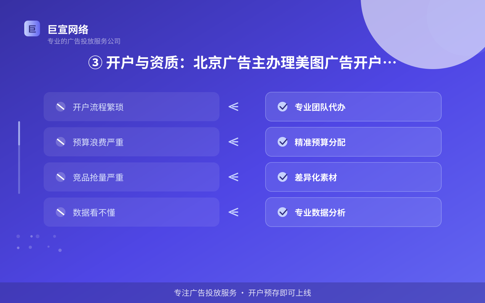 ③ 开户与资质:北京广告主办理美图广告开户要准备什么(投放方式对比) ③ 开户与资质:北京广告主办理美图广告开户要准备什么(投放方式对比)