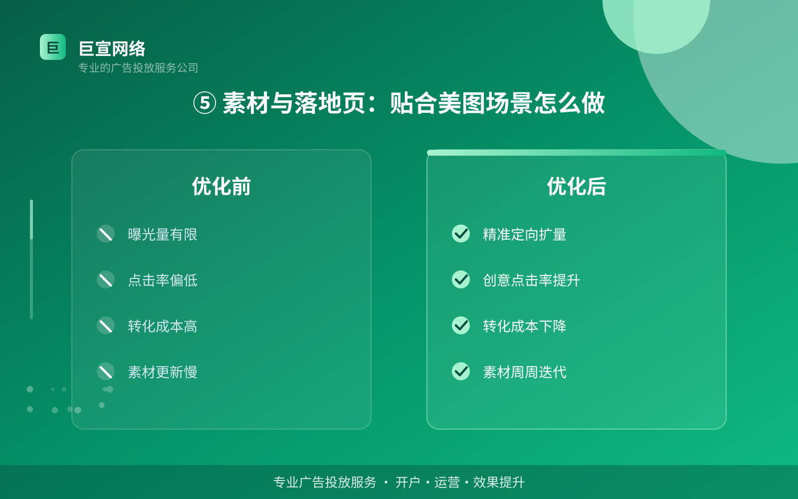 ⑤ 素材与落地页:贴合美图场景怎么做(开户流程图解) ⑤ 素材与落地页:贴合美图场景怎么做(开户流程图解)