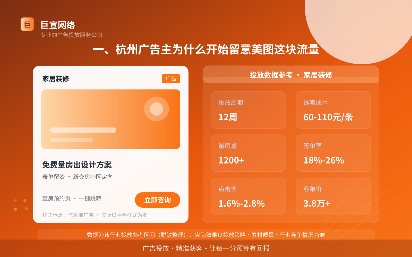 一、杭州广告主为什么开始留意美图这块流量(投放总览) 一、杭州广告主为什么开始留意美图这块流量(投放总览)