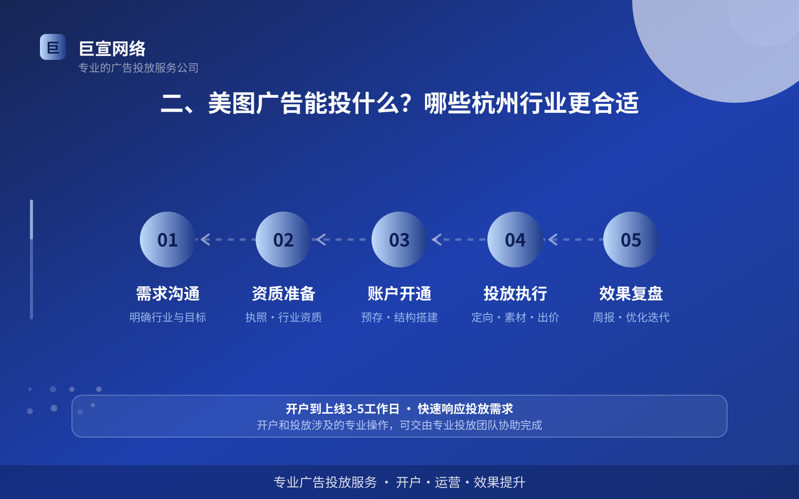 二、美图广告能投什么?哪些杭州行业更合适(费用与预算参考) 二、美图广告能投什么?哪些杭州行业更合适(费用与预算参考)