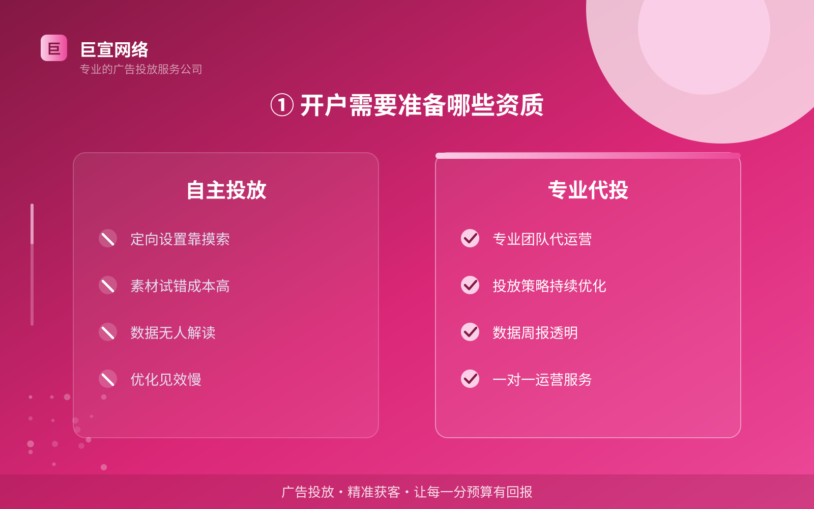 ① 开户需要准备哪些资质(效果数据维度) ① 开户需要准备哪些资质(效果数据维度)