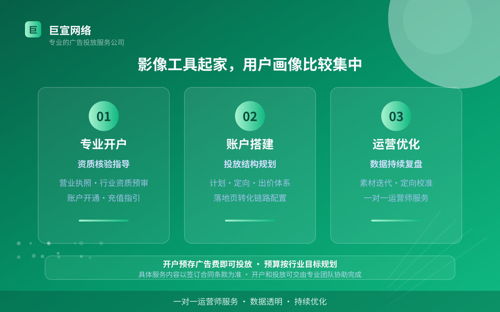 影像工具起家,用户画像比较集中(费用与预算参考) 影像工具起家,用户画像比较集中(费用与预算参考)