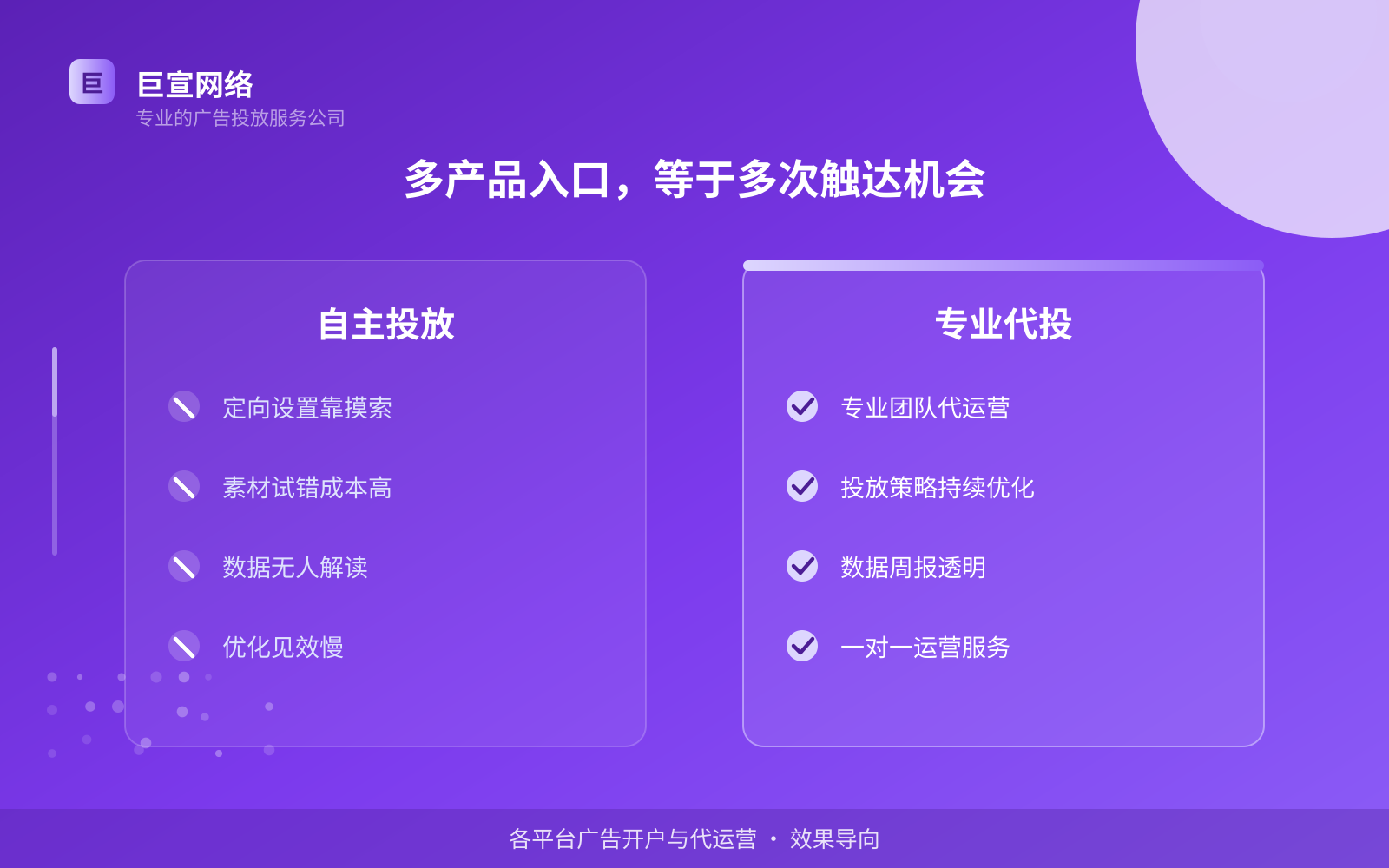 多产品入口,等于多次触达机会(服务内容介绍) 多产品入口,等于多次触达机会(服务内容介绍)