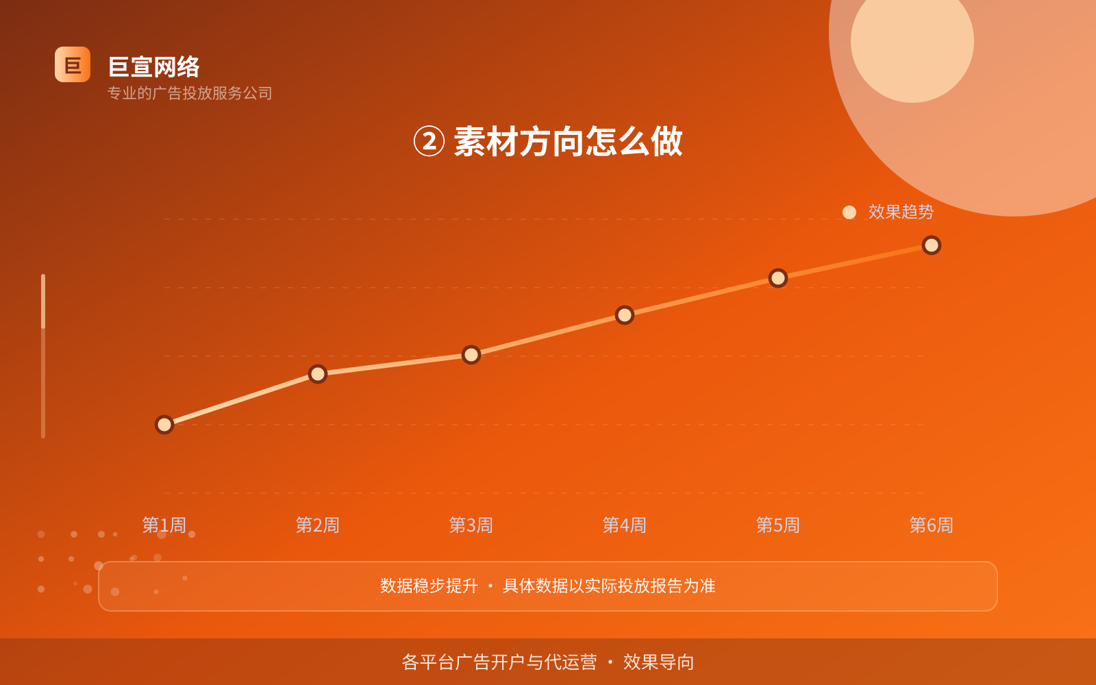 ② 素材方向怎么做(开户流程图解) ② 素材方向怎么做(开户流程图解)