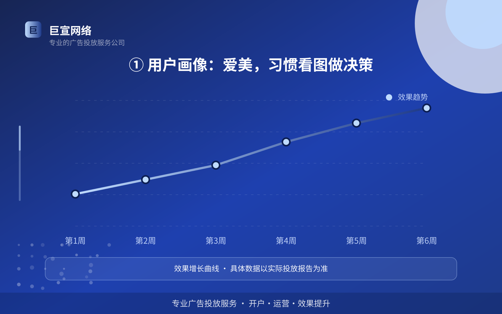 ① 用户画像:爱美,习惯看图做决策(费用与预算参考) ① 用户画像:爱美,习惯看图做决策(费用与预算参考)