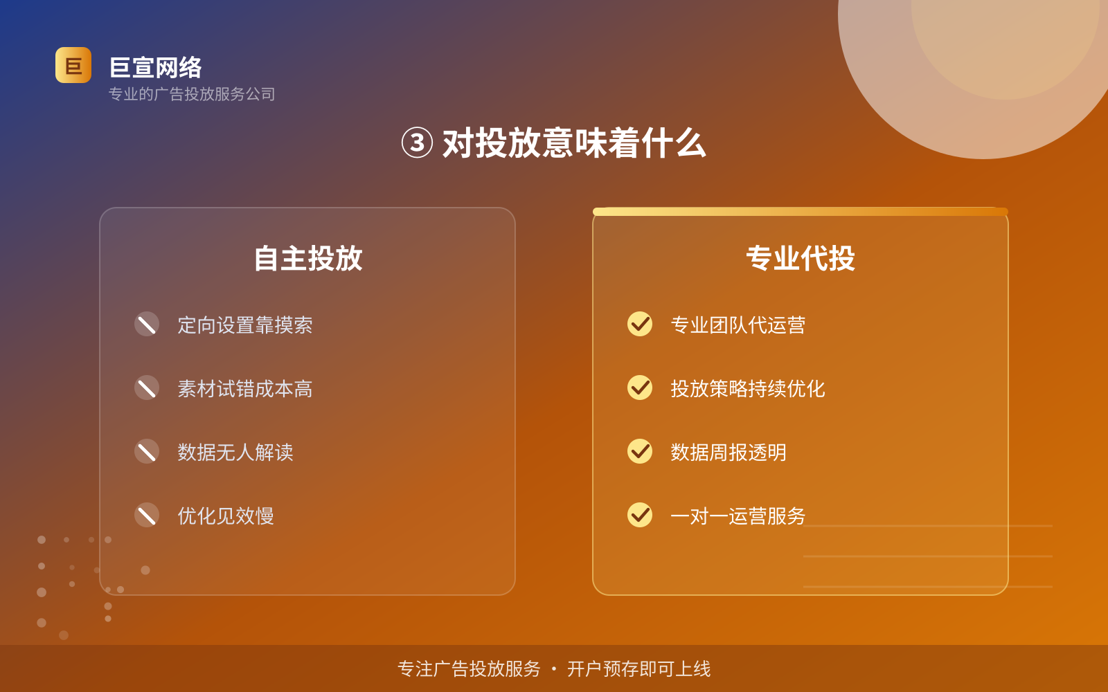 ③ 对投放意味着什么(投放方式对比) ③ 对投放意味着什么(投放方式对比)