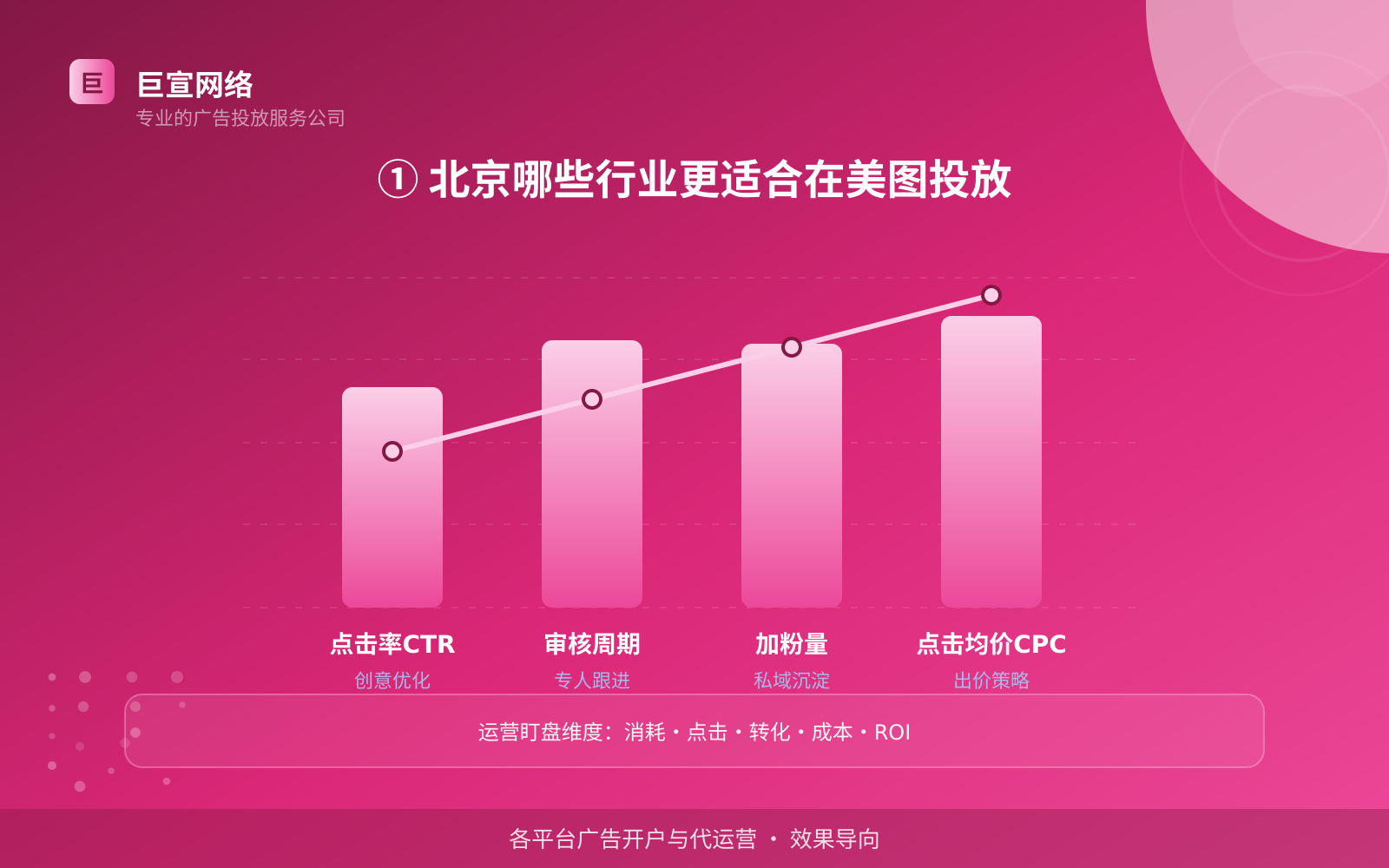 ① 北京哪些行业更适合在美图投放(费用与预算参考) ① 北京哪些行业更适合在美图投放(费用与预算参考)