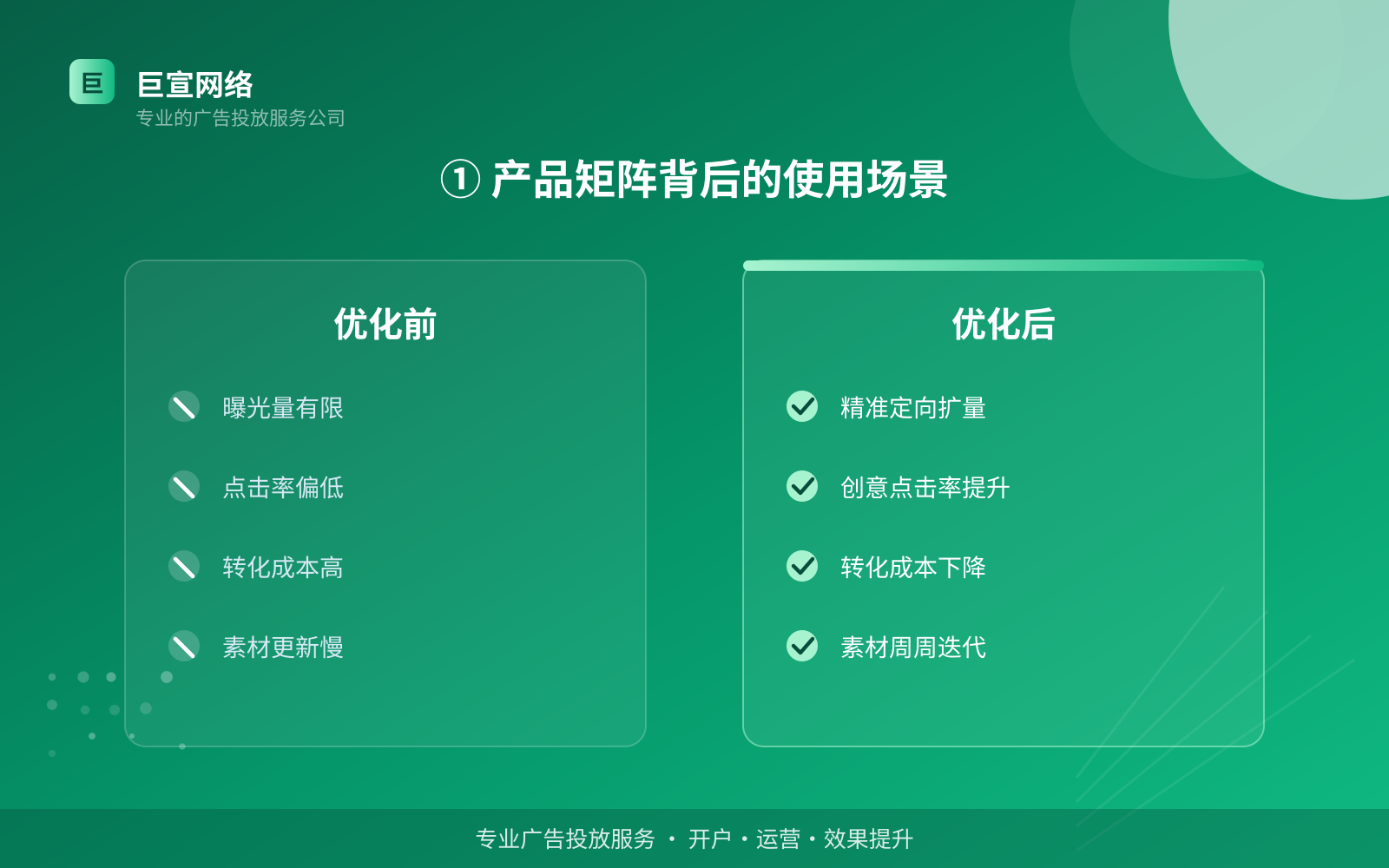 ① 产品矩阵背后的使用场景(效果数据维度) ① 产品矩阵背后的使用场景(效果数据维度)
