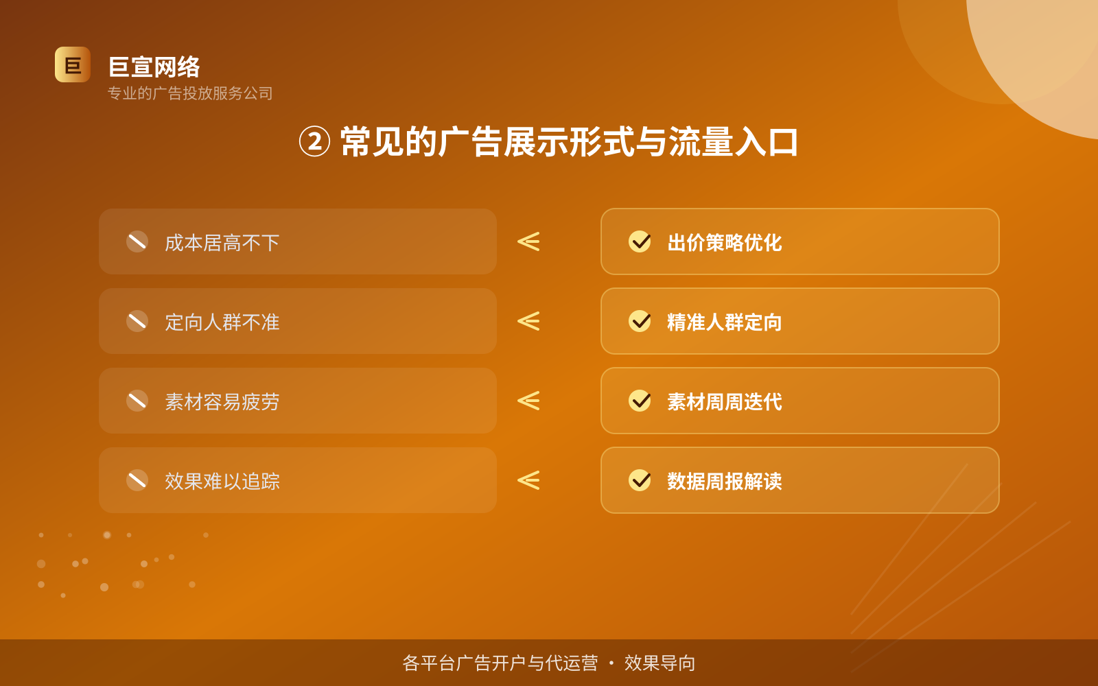 ② 常见的广告展示形式与流量入口(开户流程图解) ② 常见的广告展示形式与流量入口(开户流程图解)