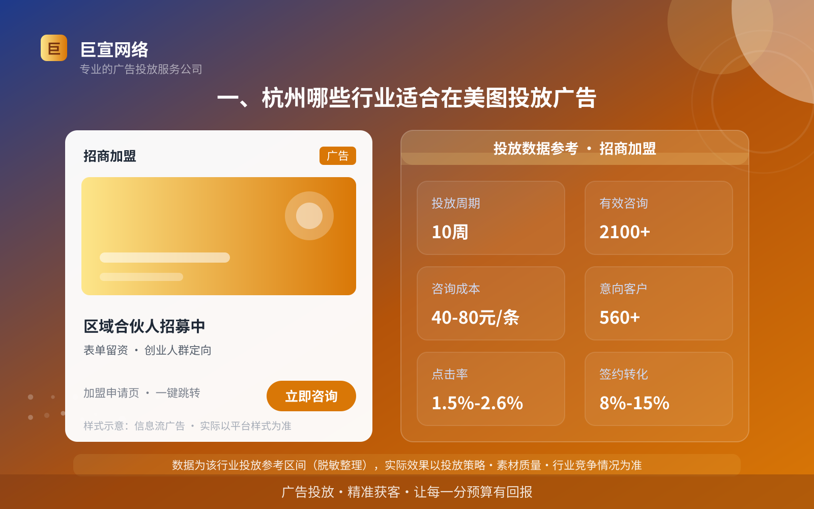 一、杭州哪些行业适合在美图投放广告（投放总览）