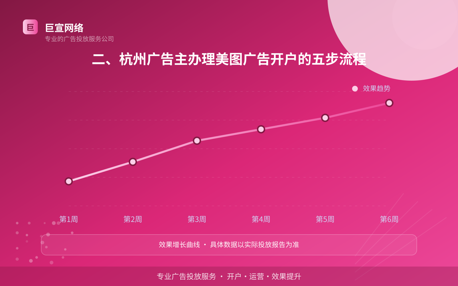 二、杭州广告主办理美图广告开户的五步流程(费用与预算参考) 二、杭州广告主办理美图广告开户的五步流程(费用与预算参考)