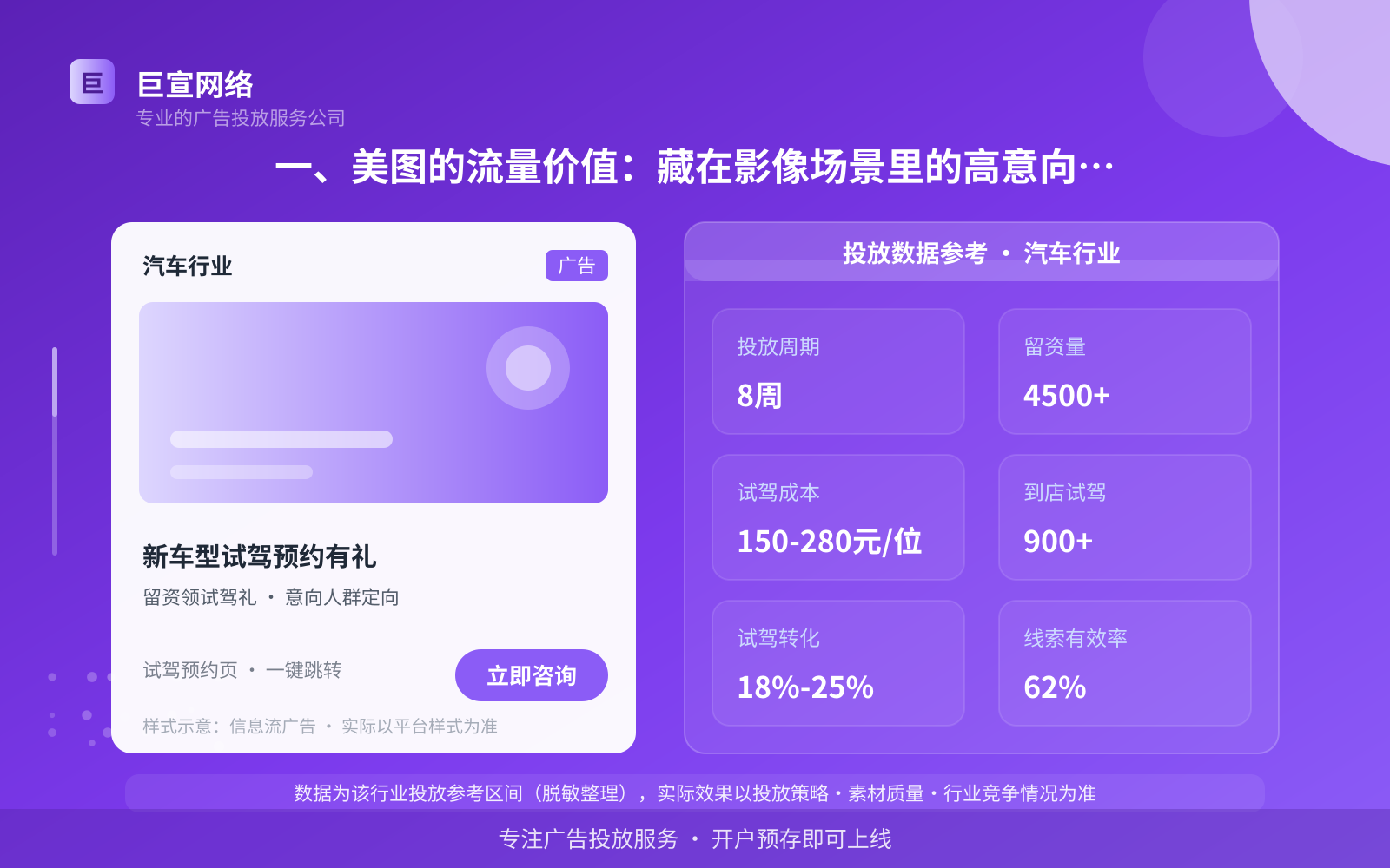 一、美图的流量价值:藏在影像场景里的高意向人群(投放总览) 一、美图的流量价值:藏在影像场景里的高意向人群(投放总览)
