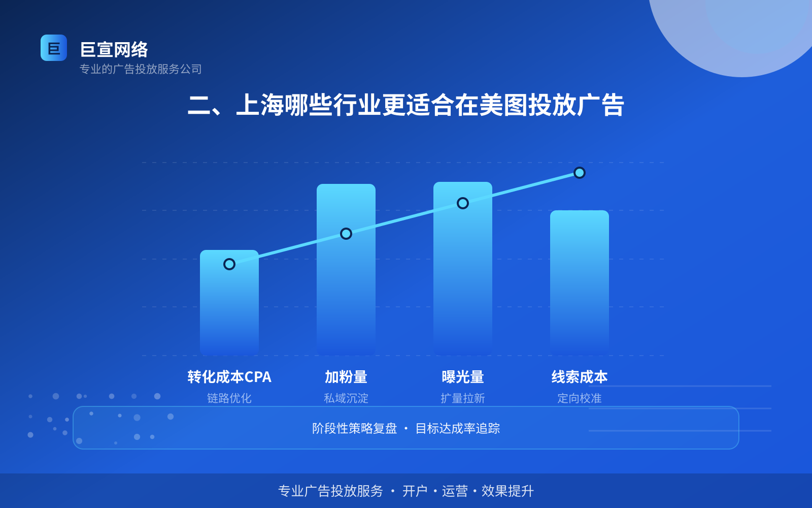 二、上海哪些行业更适合在美图投放广告(费用与预算参考) 二、上海哪些行业更适合在美图投放广告(费用与预算参考)