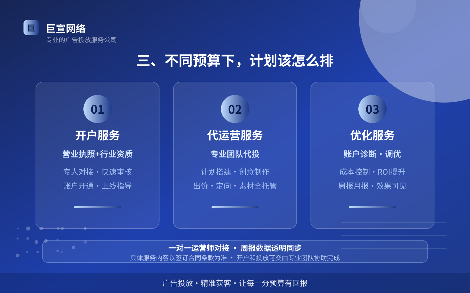 三、不同预算下,计划该怎么排(服务内容介绍) 三、不同预算下,计划该怎么排(服务内容介绍)