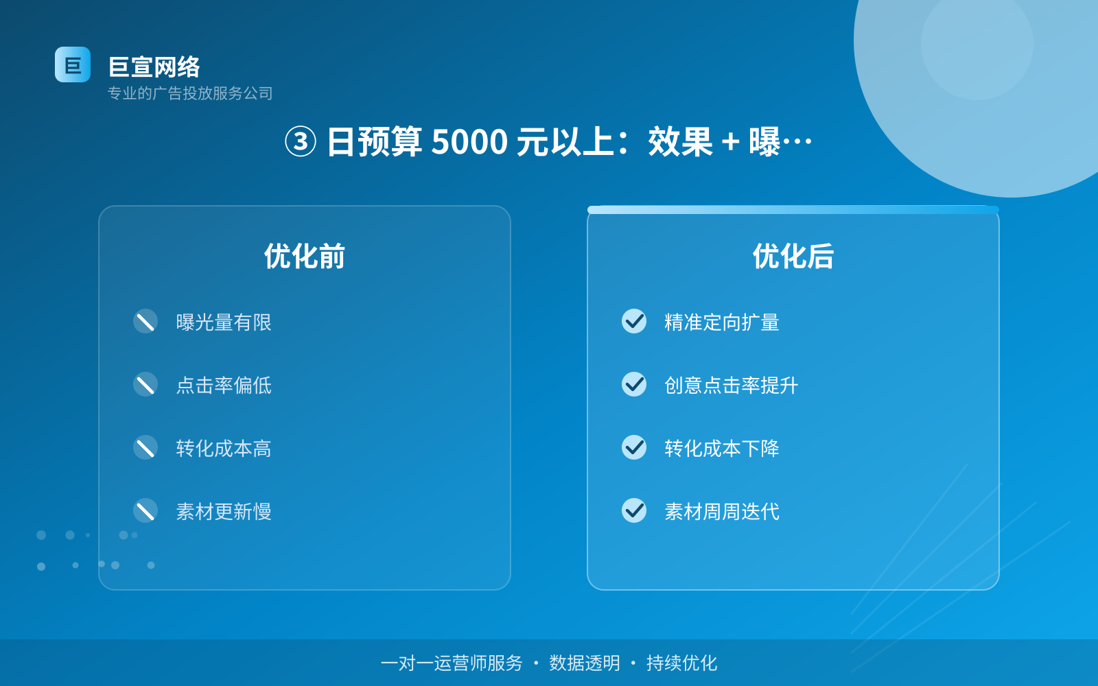 ③ 日预算 5000 元以上:效果 + 曝光组合打(开户流程图解) ③ 日预算 5000 元以上:效果 + 曝光组合打(开户流程图解)