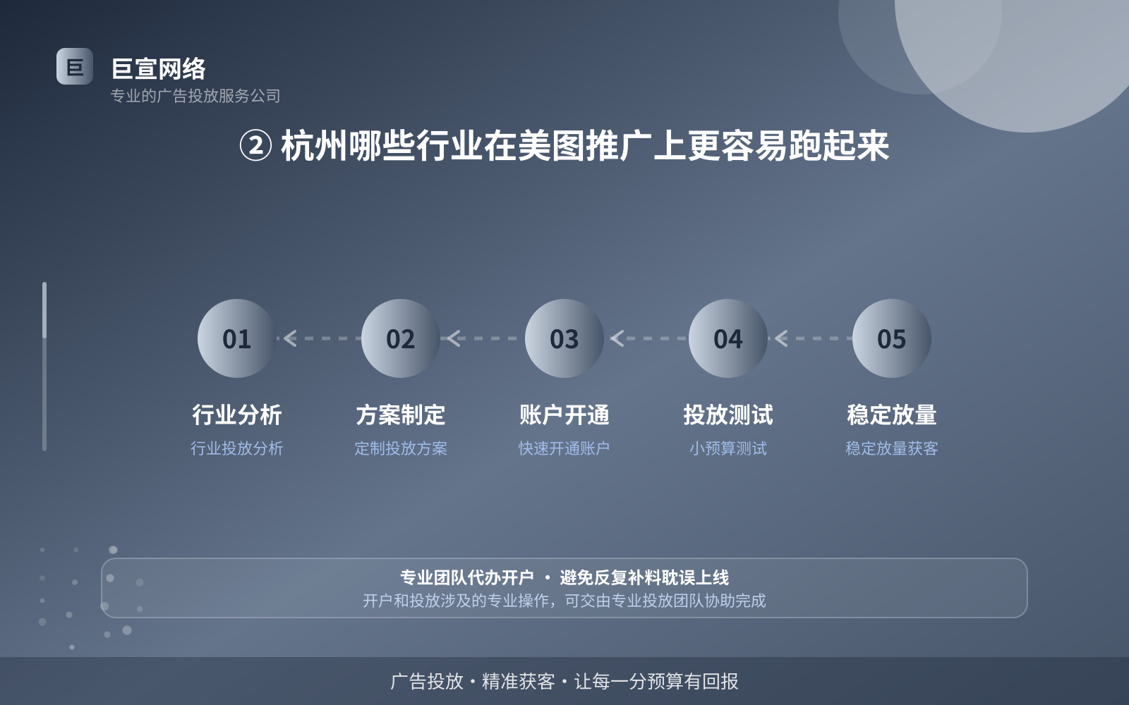 ② 杭州哪些行业在美图推广上更容易跑起来(服务内容介绍) ② 杭州哪些行业在美图推广上更容易跑起来(服务内容介绍)