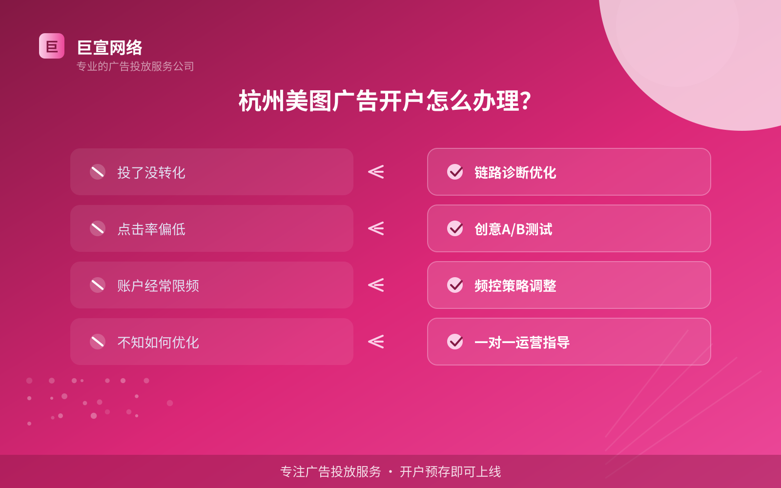 杭州美图广告开户怎么办理?(投放方式对比) 杭州美图广告开户怎么办理?(投放方式对比)
