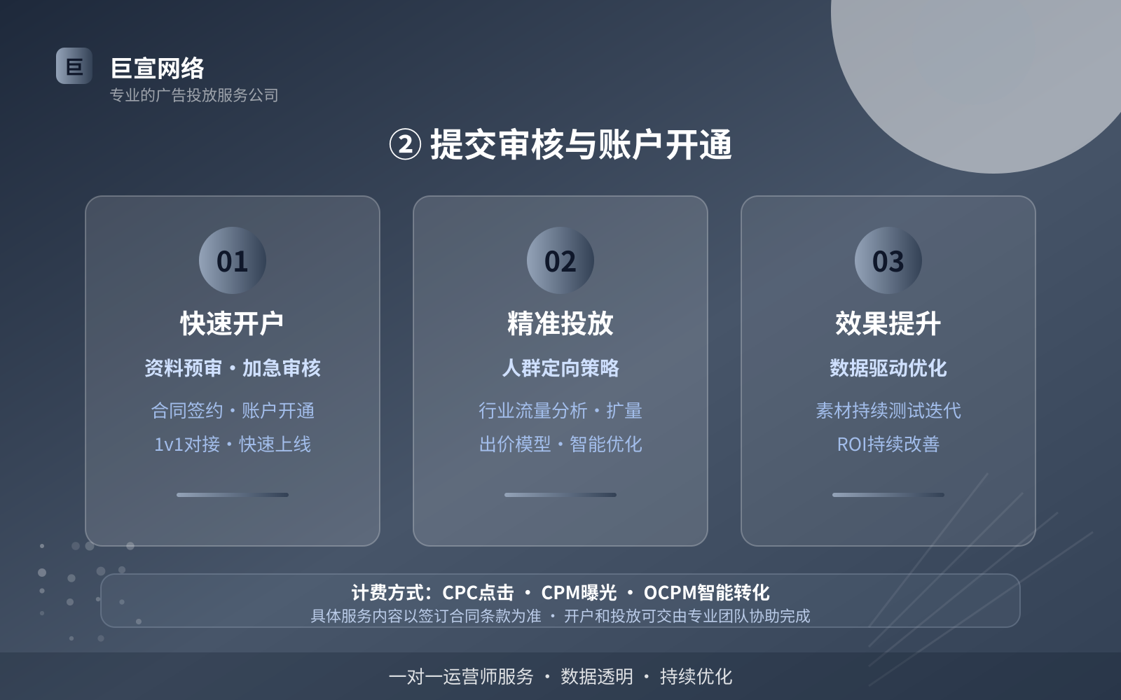 ② 提交审核与账户开通(开户流程图解) ② 提交审核与账户开通(开户流程图解)