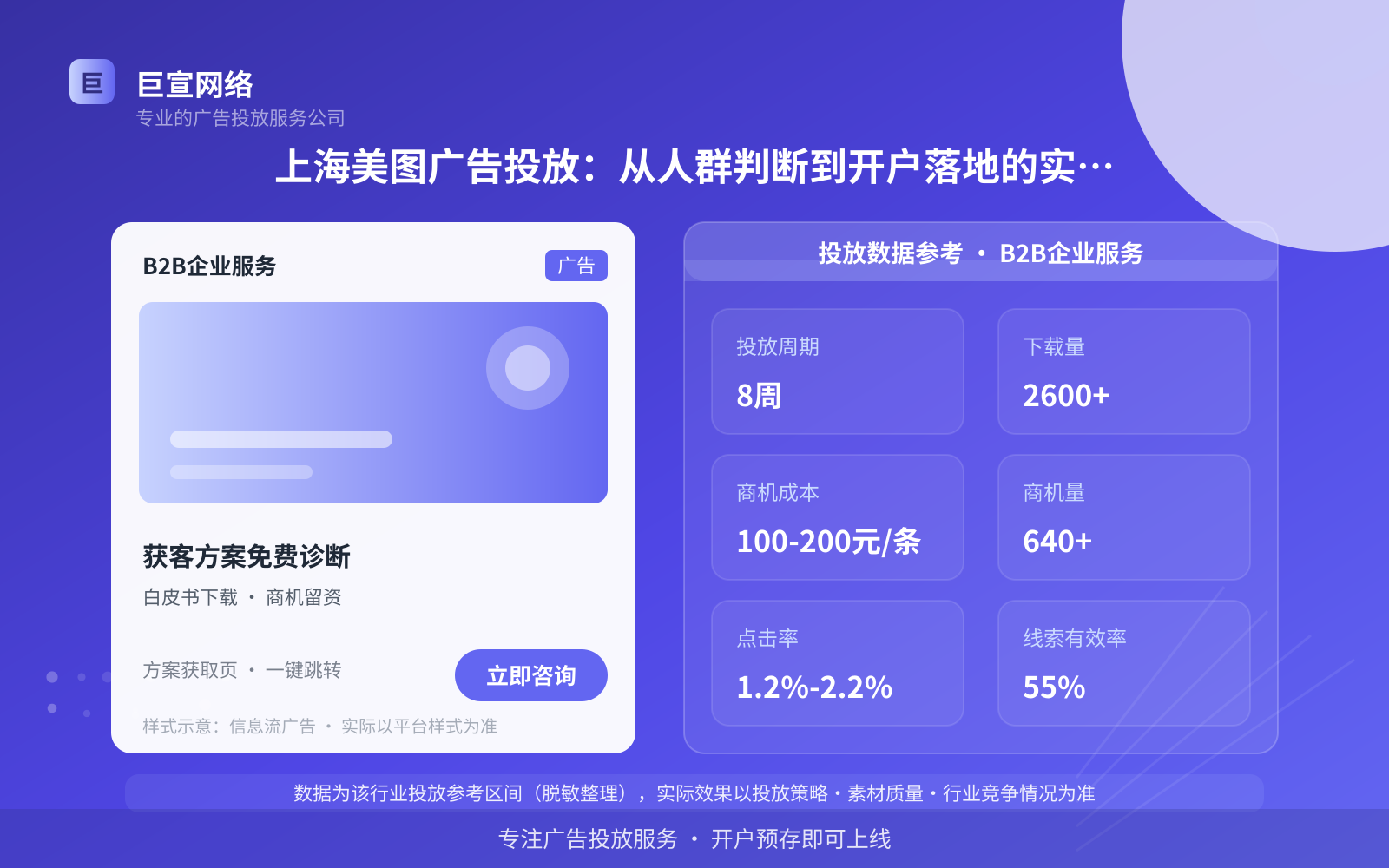 上海美图广告投放:从人群判断到开户落地的实操拆解(投放总览) 上海美图广告投放:从人群判断到开户落地的实操拆解(投放总览)
