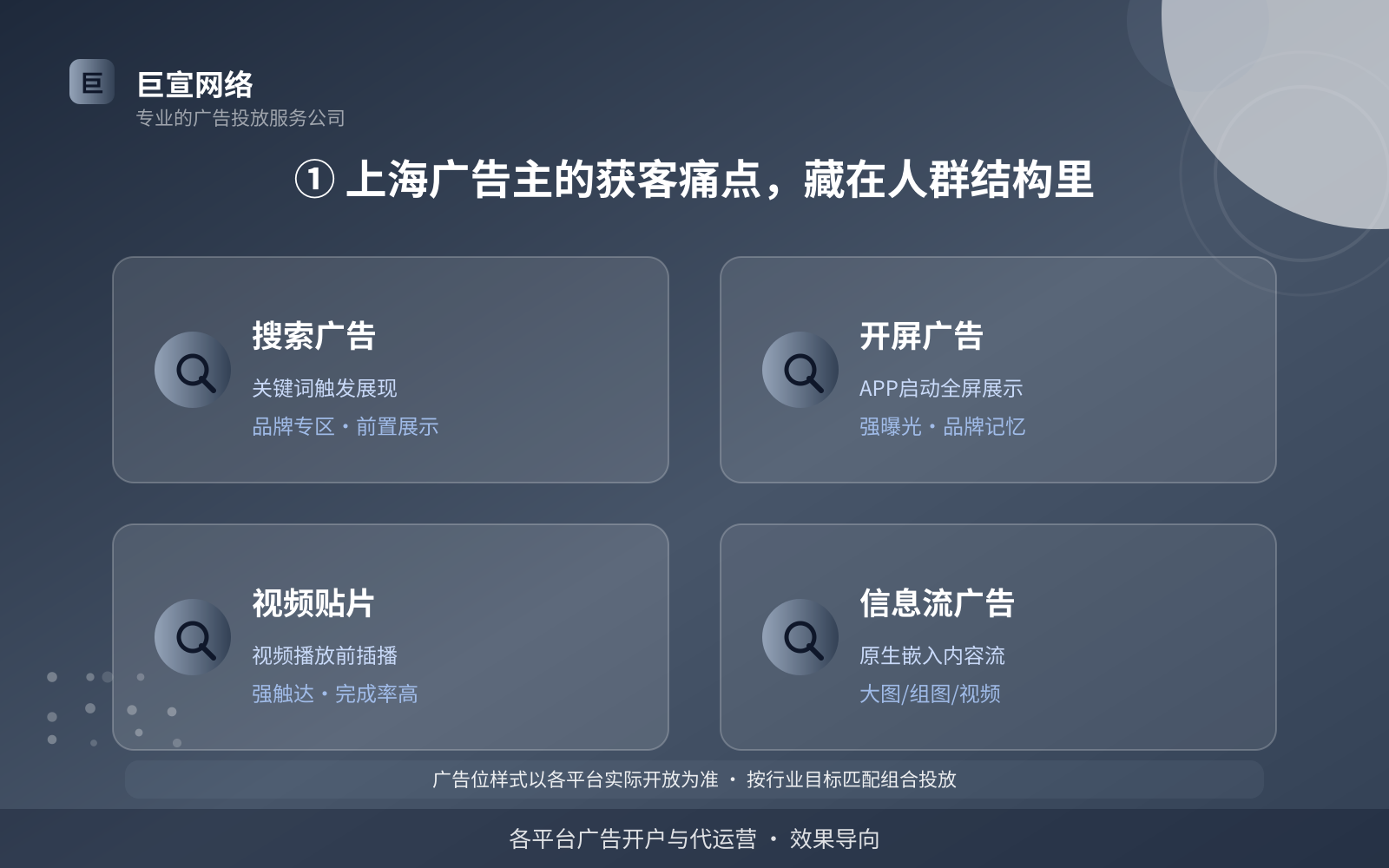① 上海广告主的获客痛点,藏在人群结构里(费用与预算参考) ① 上海广告主的获客痛点,藏在人群结构里(费用与预算参考)