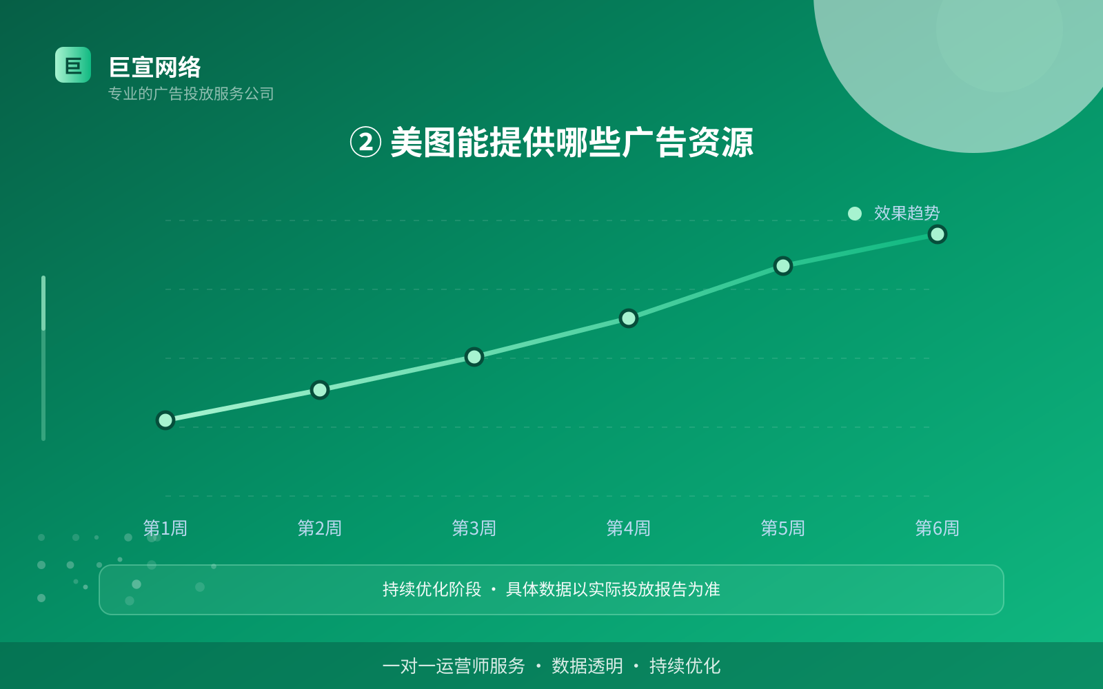 ② 美图能提供哪些广告资源(服务内容介绍) ② 美图能提供哪些广告资源(服务内容介绍)