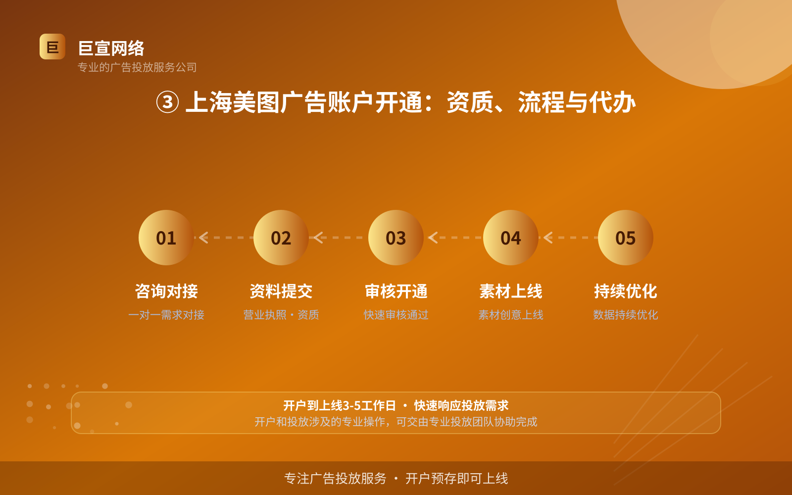③ 上海美图广告账户开通:资质、流程与代办(投放方式对比) ③ 上海美图广告账户开通:资质、流程与代办(投放方式对比)