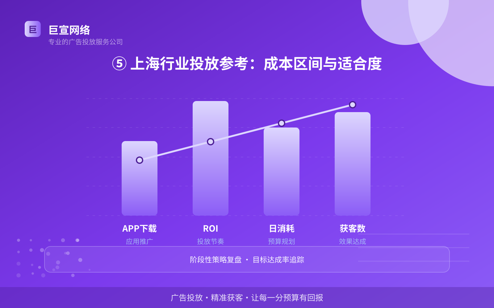 ⑤ 上海行业投放参考:成本区间与适合度(开户流程图解) ⑤ 上海行业投放参考:成本区间与适合度(开户流程图解)