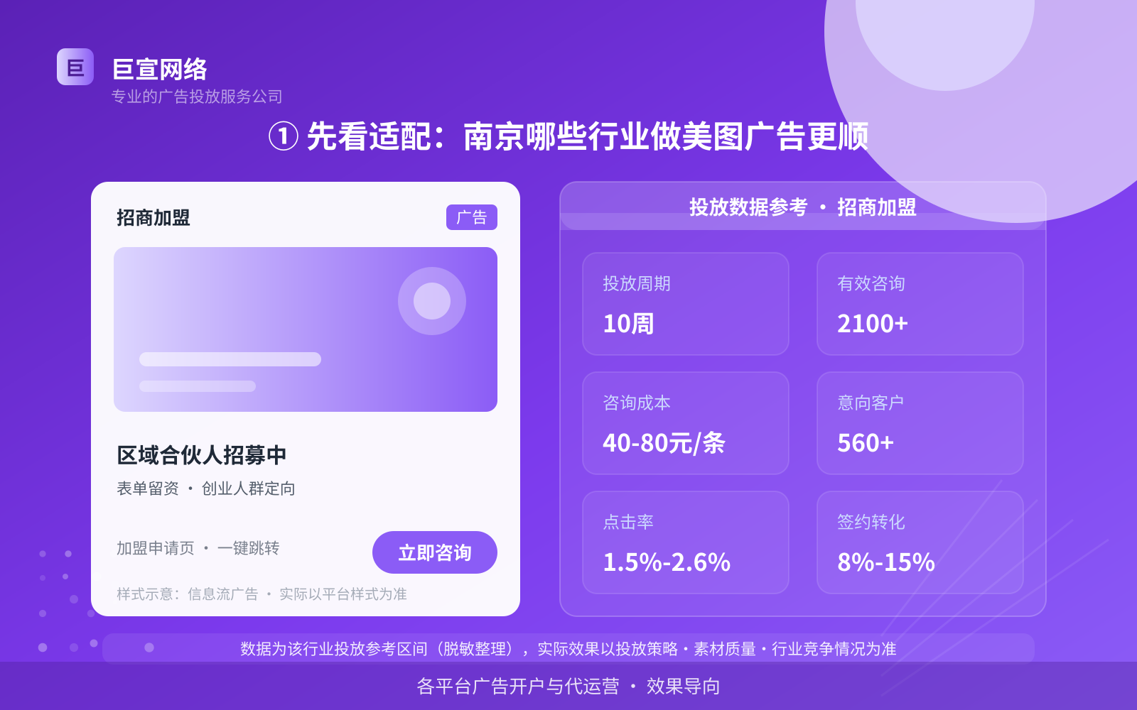 ① 先看适配:南京哪些行业做美图广告更顺(投放总览) ① 先看适配:南京哪些行业做美图广告更顺(投放总览)