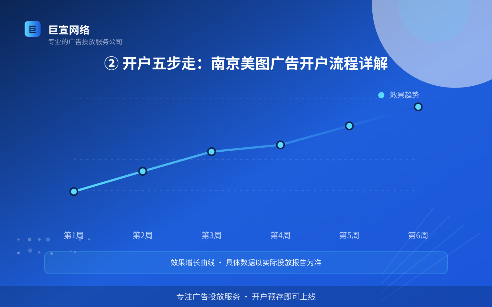 ② 开户五步走:南京美图广告开户流程详解(费用与预算参考) ② 开户五步走:南京美图广告开户流程详解(费用与预算参考)