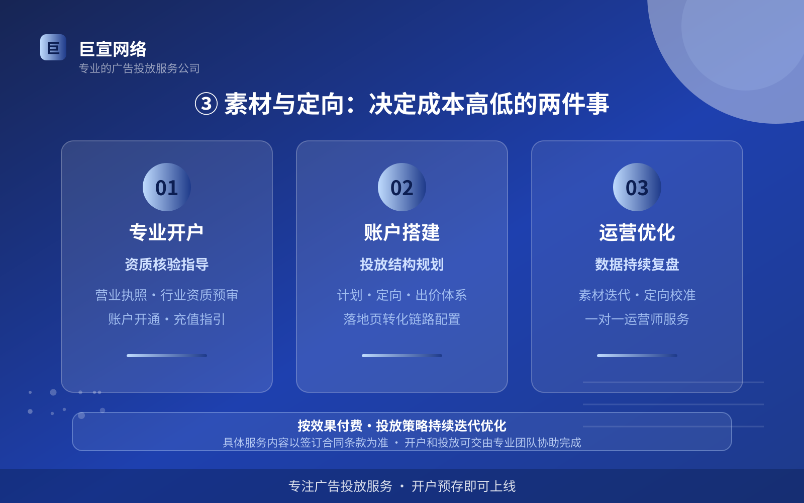 ③ 素材与定向:决定成本高低的两件事(服务内容介绍) ③ 素材与定向:决定成本高低的两件事(服务内容介绍)